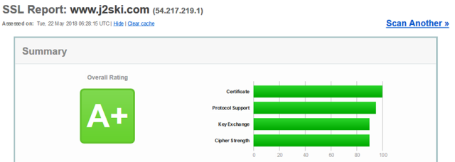 Ski Website Security 2018 - How Secure are your favourite websites?