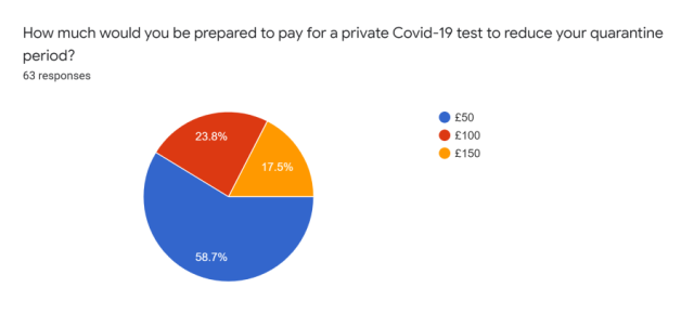 Re:UK Arrivals Self-Quarantine Requirement Cut By Half if You Pay for A Test