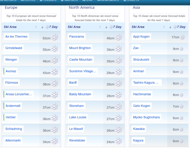 J2Ski Snow Report - March 26th 2026