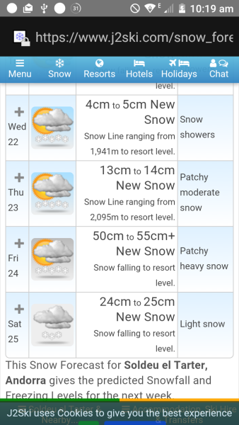 Re:10-14 day Snow Forecasts.