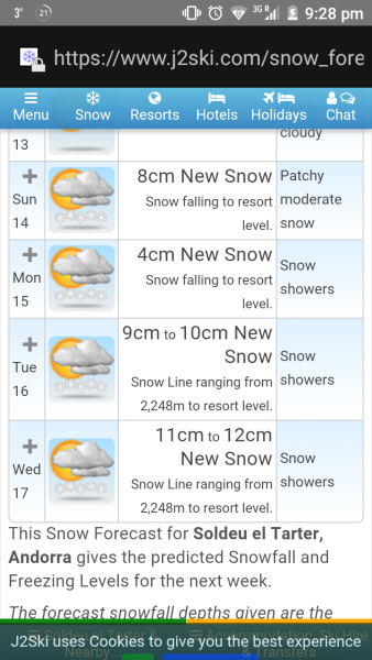 Re:10-14 day Snow Forecasts.