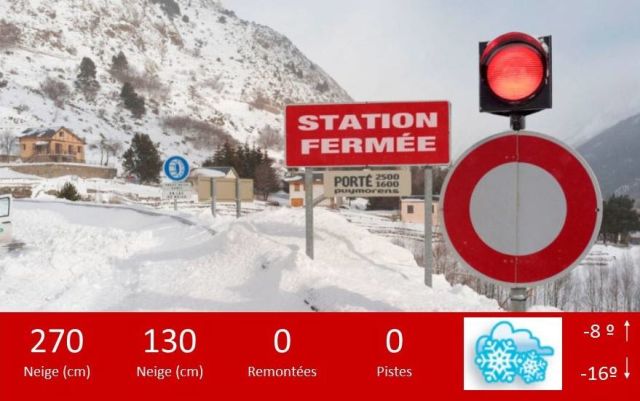 Ski Resort in French Pyrenees Forced To Close On Busiest Weekend of Season