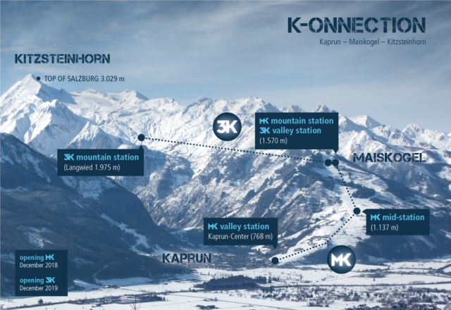 Kaprun’s Two Ski Areas to be Connected 