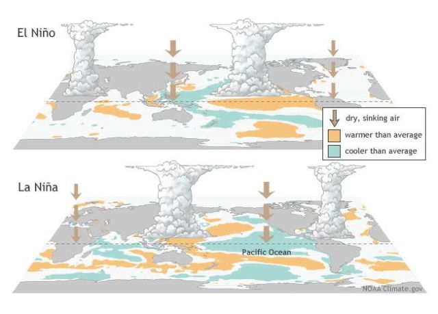 La Niña Goes Neutral
