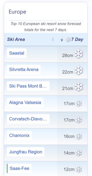 Some Snowfall High in the Alps