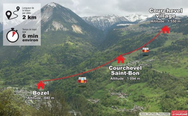 Bozel to Courchevel 1550 gondola moves closer