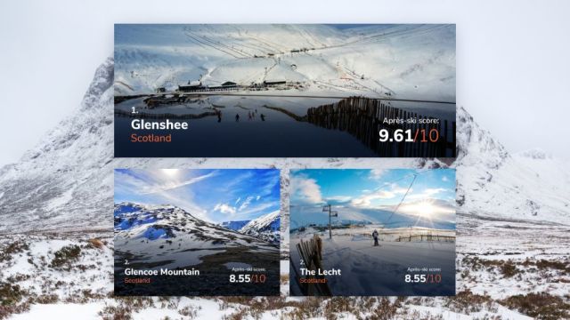 Glenshee is 'UK’s Best Ski Resort'