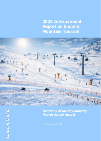 Global ski industry stronger than ever according to new research