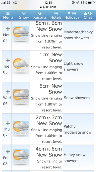 Re:Heavy Snow Forecast in the Alps for the start of Spring
