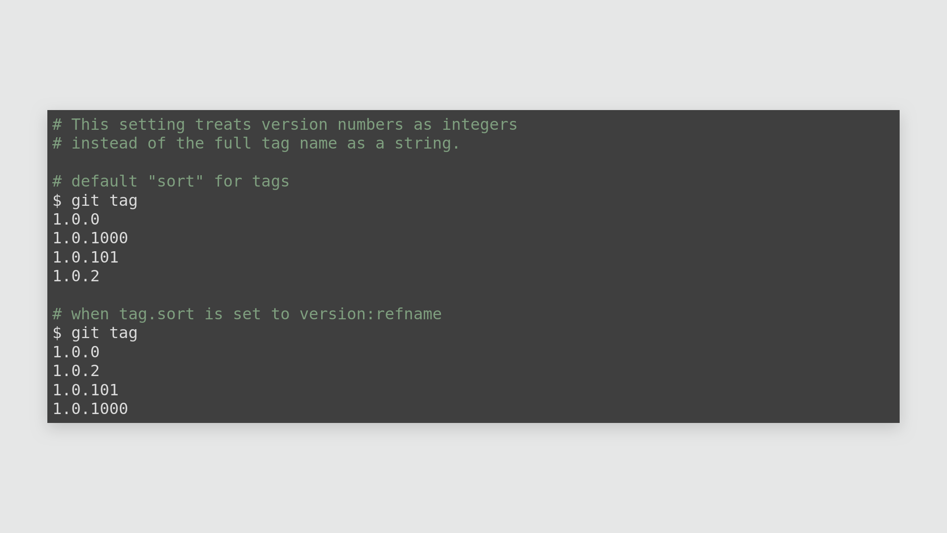 Sorting tags with version:refname