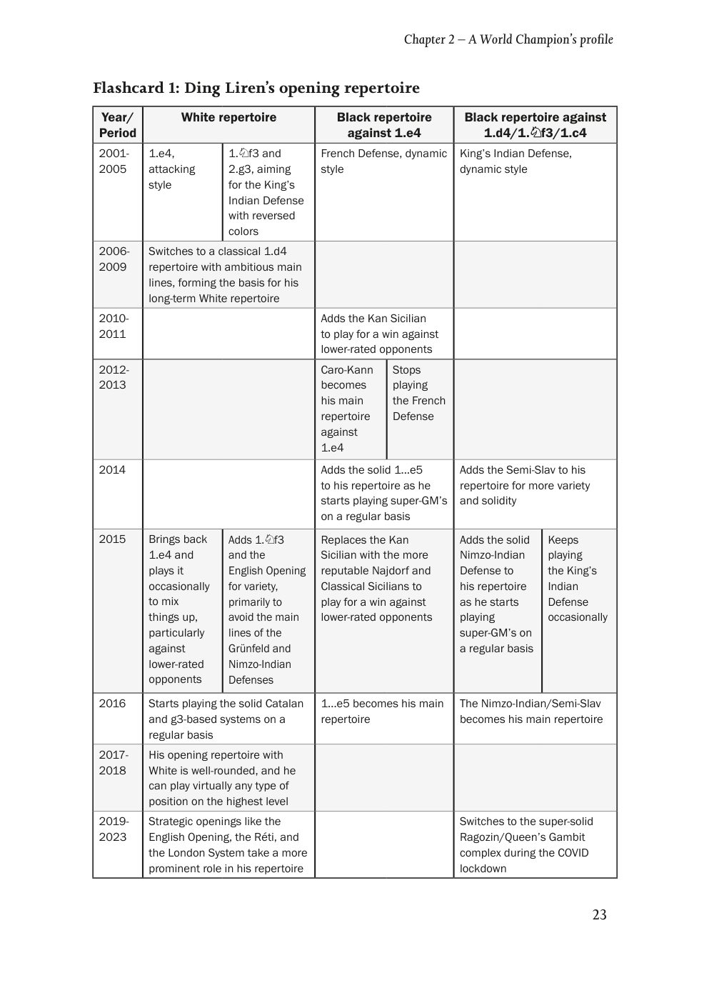 Sample page 11