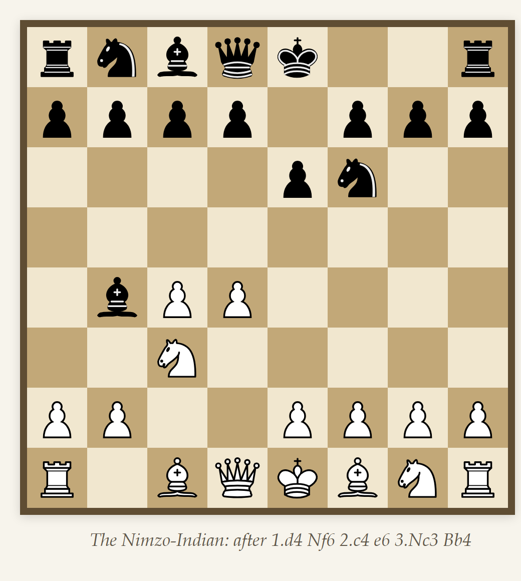 Nimzo-Indian after 1.d4 Nf6 2.c4 e6 3.Nc3 Bb4