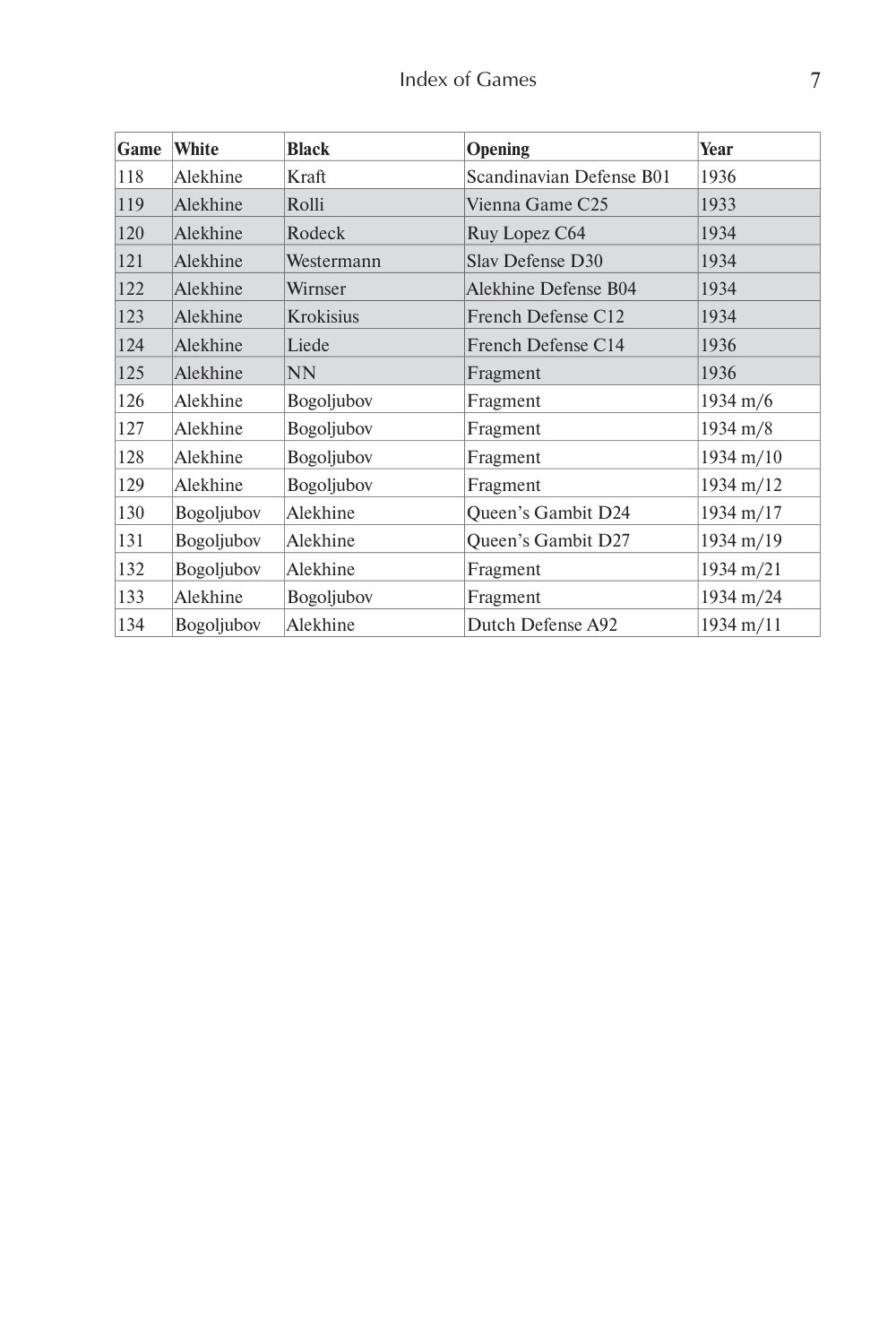 Sample page 7