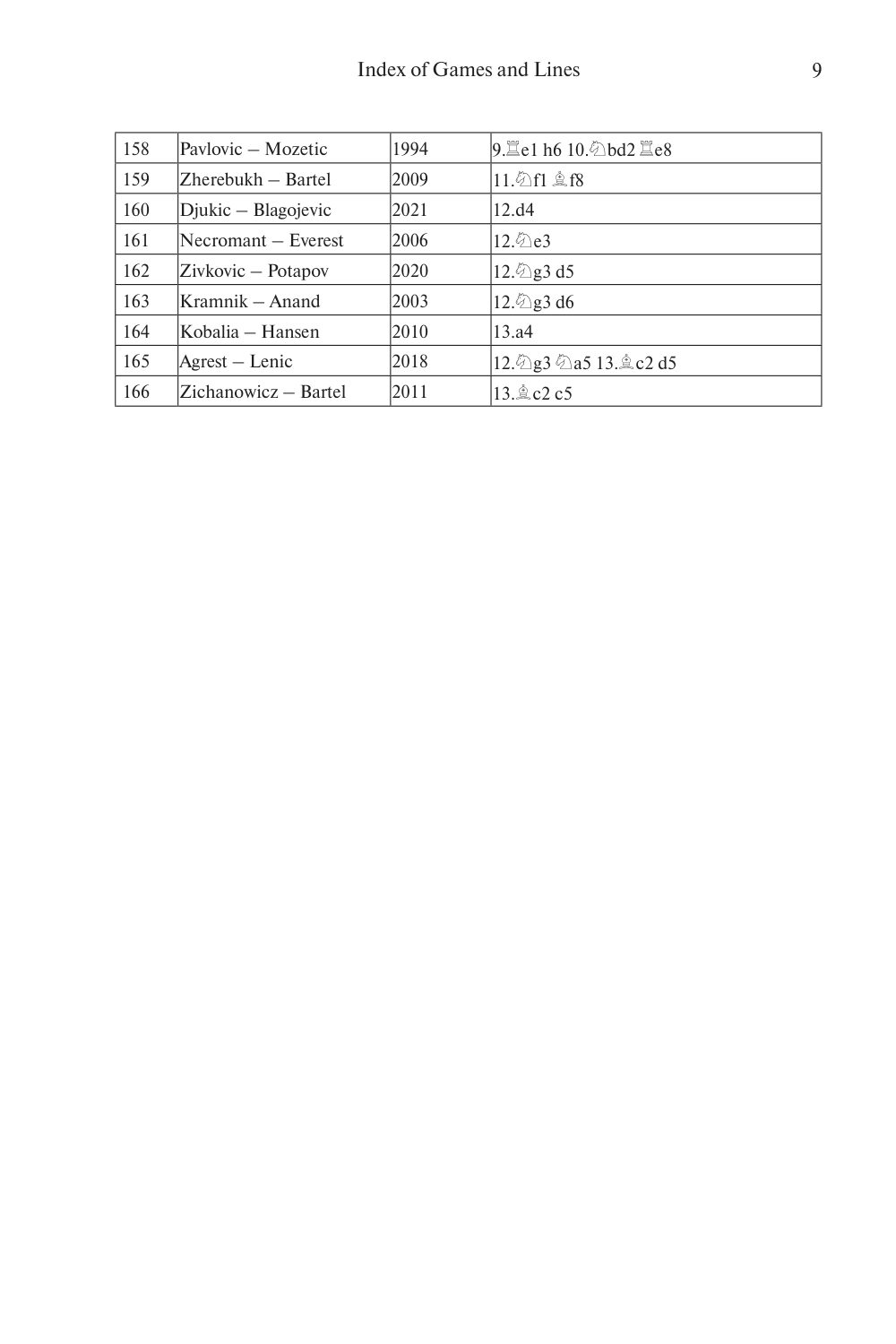 Sample page 9