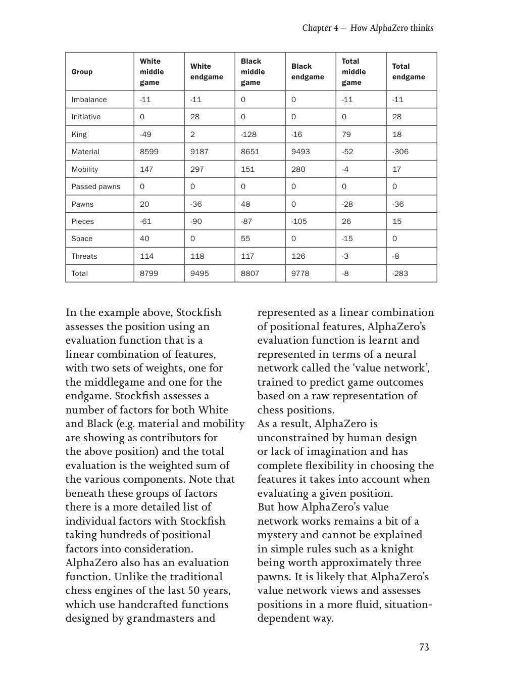 Sample page 14