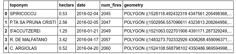 GeoFataFrame head() method