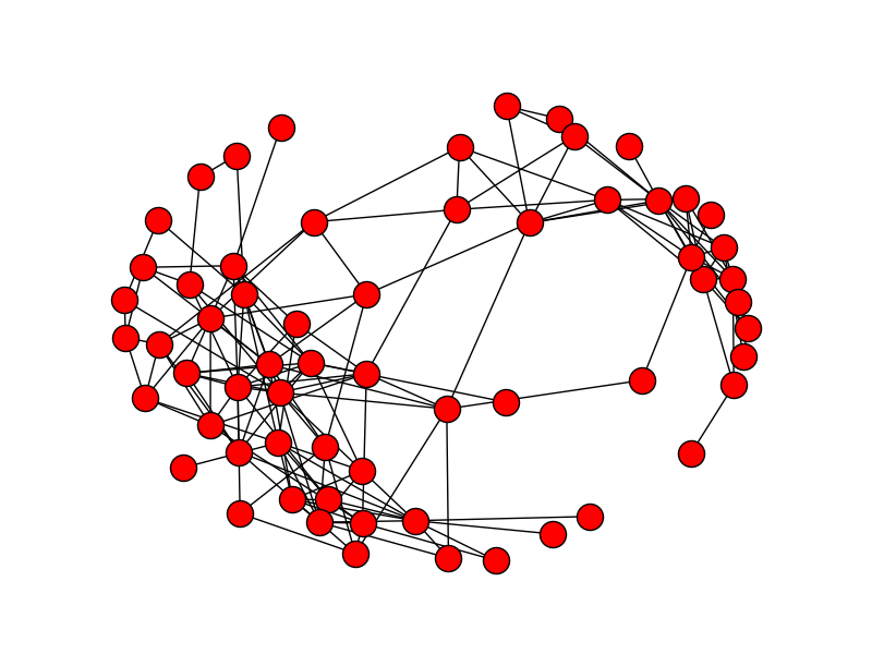 The figure generated when dolphins.gml is drawn, the first time