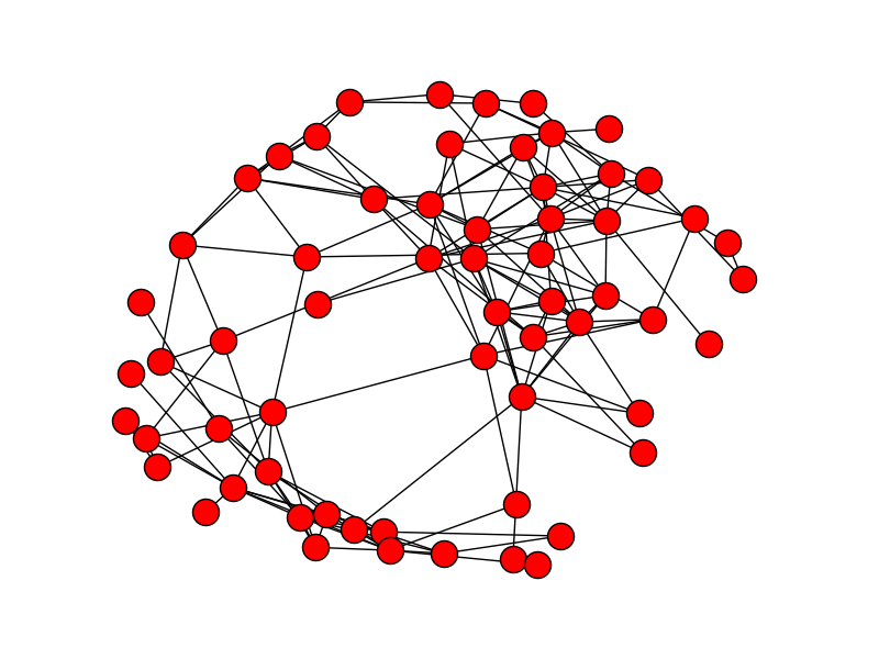 The figure generated when dolphins.gml is drawn, the second time