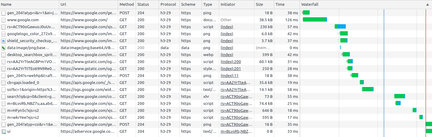 waterfall in Chrome DevTools