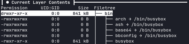 All binaries are symlinks to the single BusyBox binary