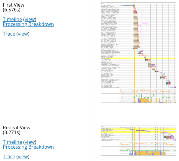 WebPageTest waterfall