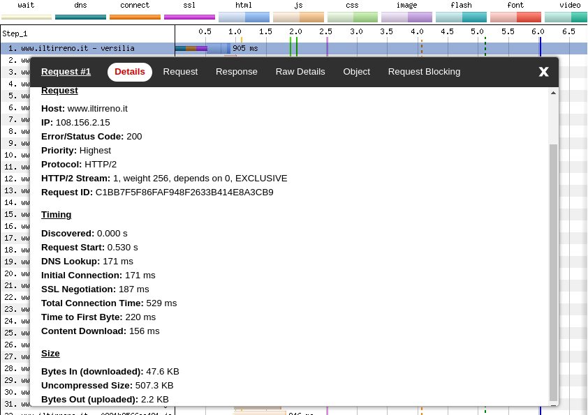 Waterfall View iltirreno.it/versilia - HTML request details (first visit, second test run)