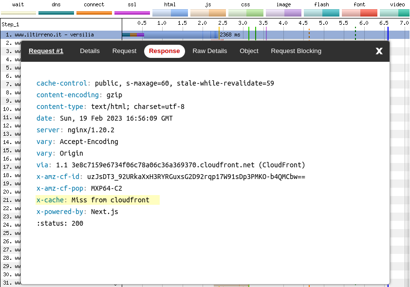 Waterfall View iltirreno.it/versilia - HTML request response (first visit, first test run)
