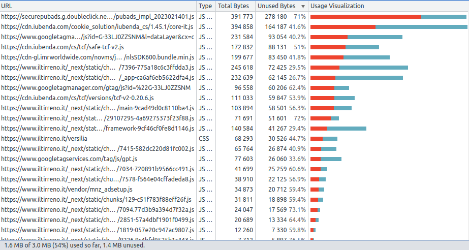 JS and CSS coverage of iltirreno.it/versilia (with consent banner)