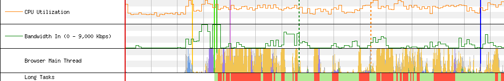 iltirreno.it/versilia with third parties - CPU Utilization, Bandwidth In, Browser Main Thread, Long Tasks