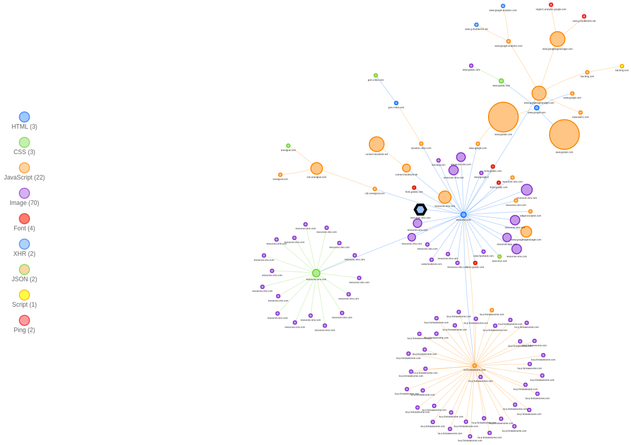 vino.com Request Mapper - overview