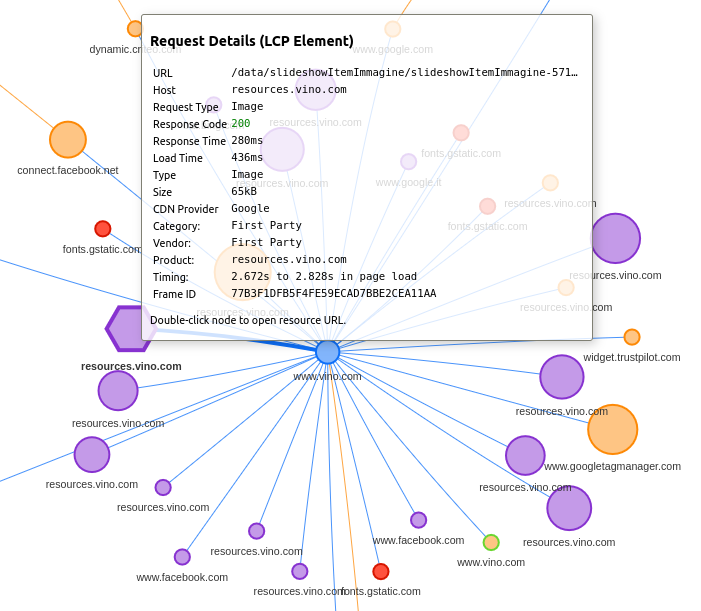 vino.com LCP element with Request Mapper