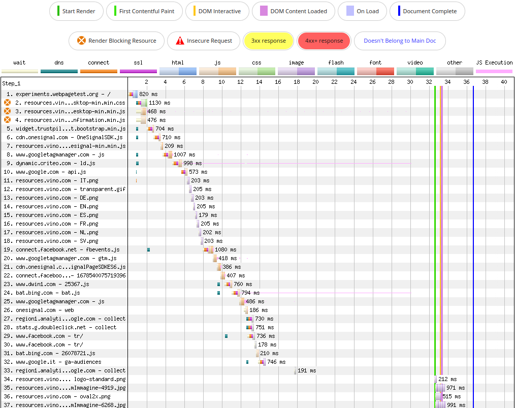WebPageTest Waterfall view of www.vino.com when the connection to kit.fontawesome.com times out