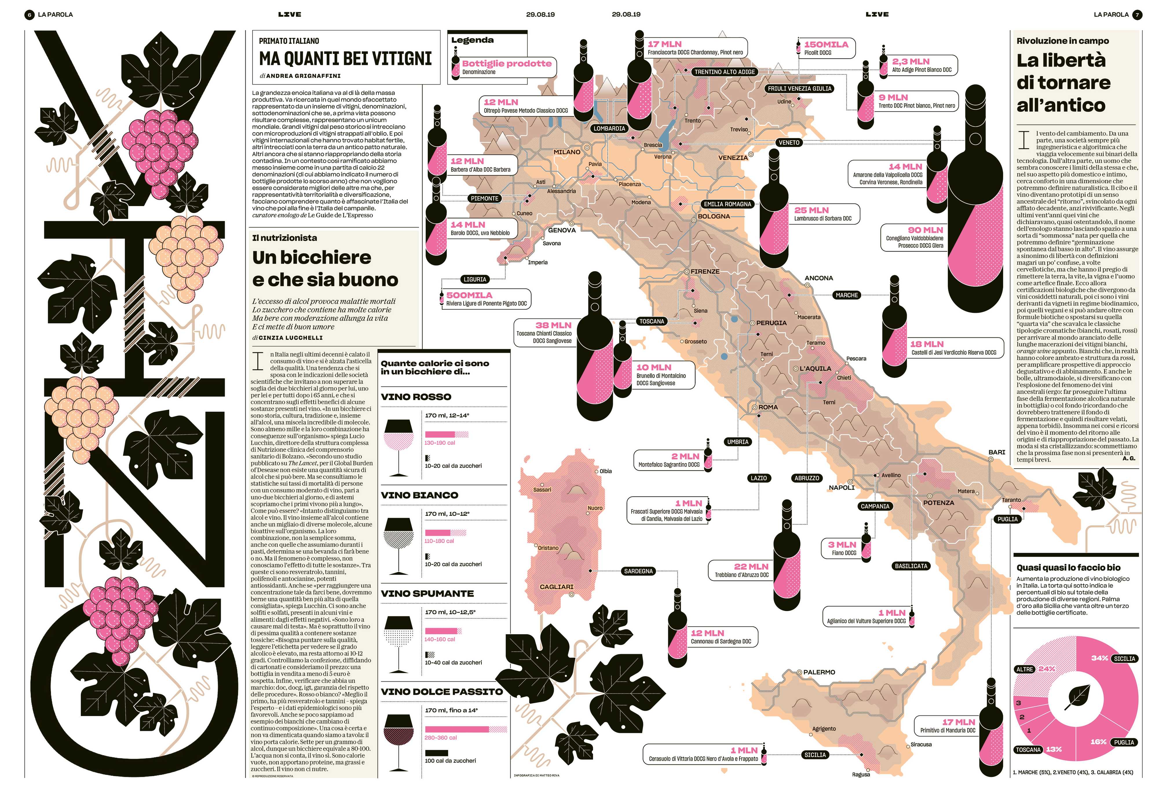 Wine map of Italy, la Repubblica