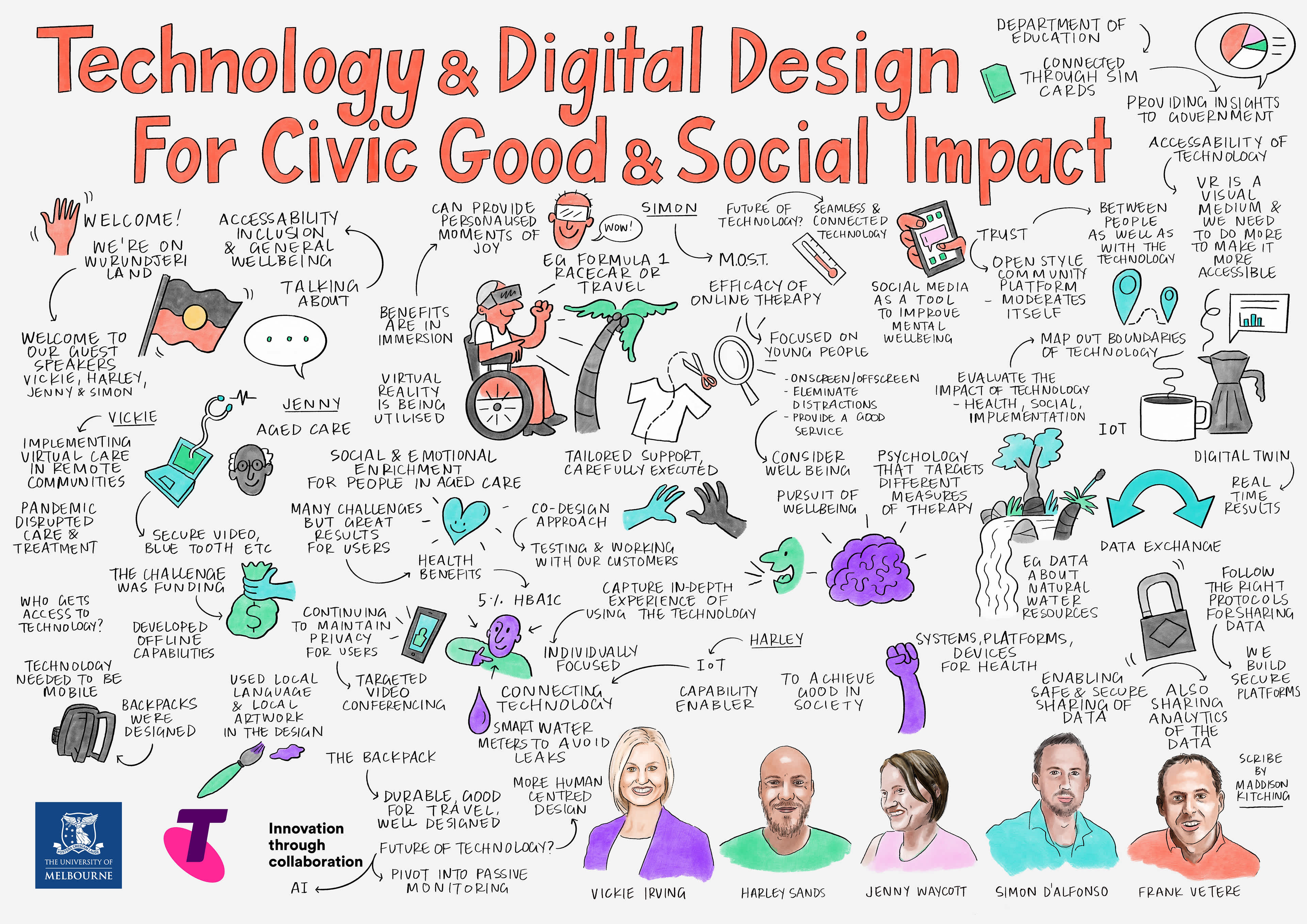 The University of Melbourne x Telstra_Graphic Scribing