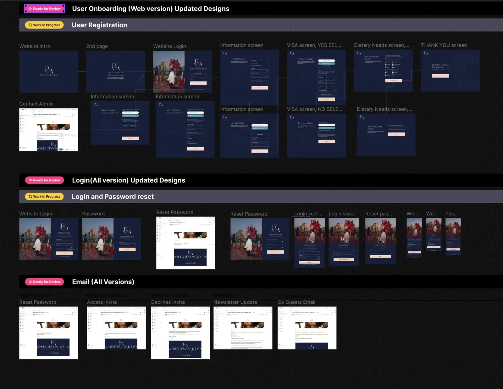 Design board of the user onboarding, login, password reset and email screens