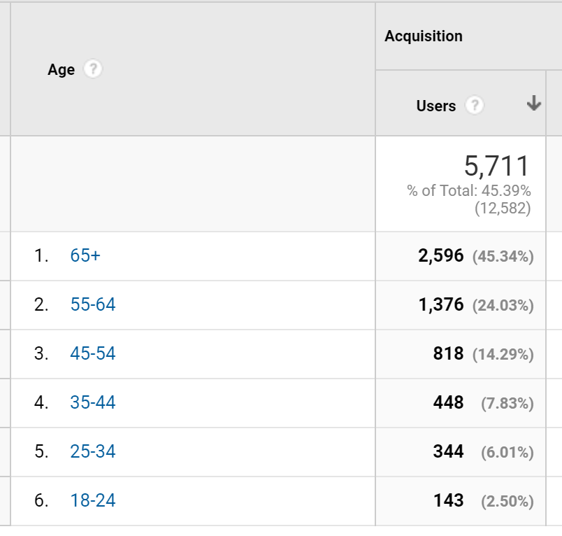 age demographic