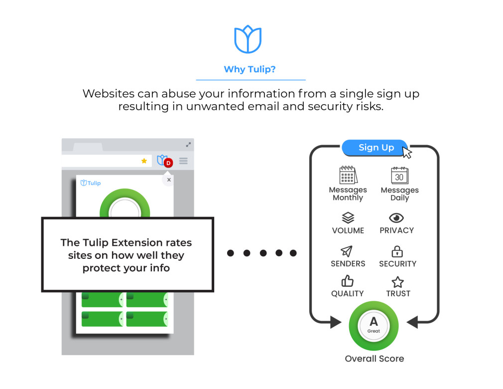 extension explanation