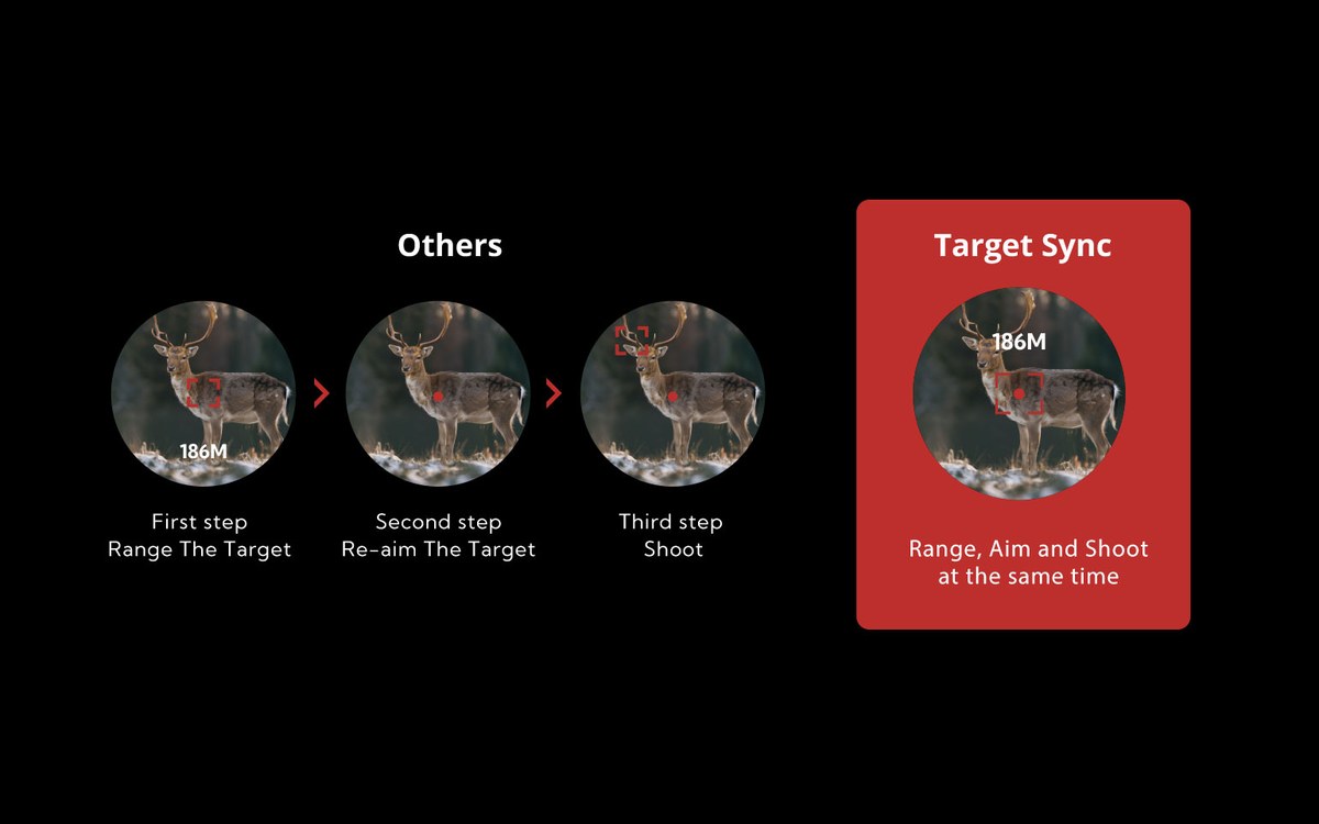 Target Sync – avstandsmåling og sikting i én bevegelse