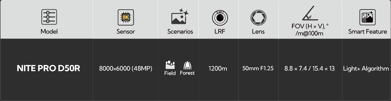 Nocpix NITE PRO D50R oversikt