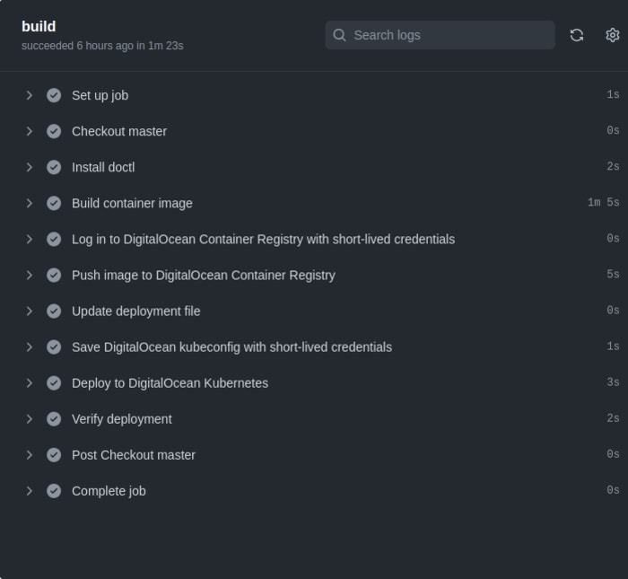 Github Actions Successful Deploy Checklist