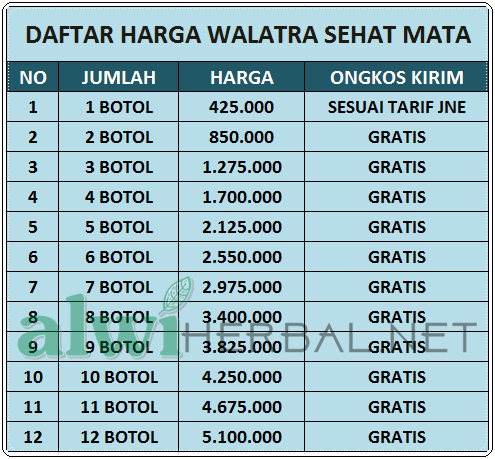 Agen Walatra Sehat Mata di Gido Agen Walatra Sehat Mata di Gido