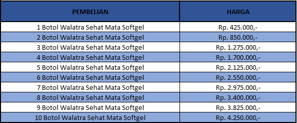Agen Walatra Sehat Mata di Elelim Agen Walatra Sehat Mata di Elelim