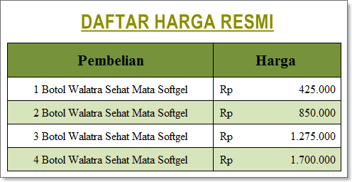 Agen Walatra Sehat Mata di Luwu Timur Agen Walatra Sehat Mata di Luwu Timur