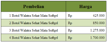 Agen Walatra Sehat Mata di Hulu Sungai Utara Agen Walatra Sehat Mata di Hulu Sungai Utara