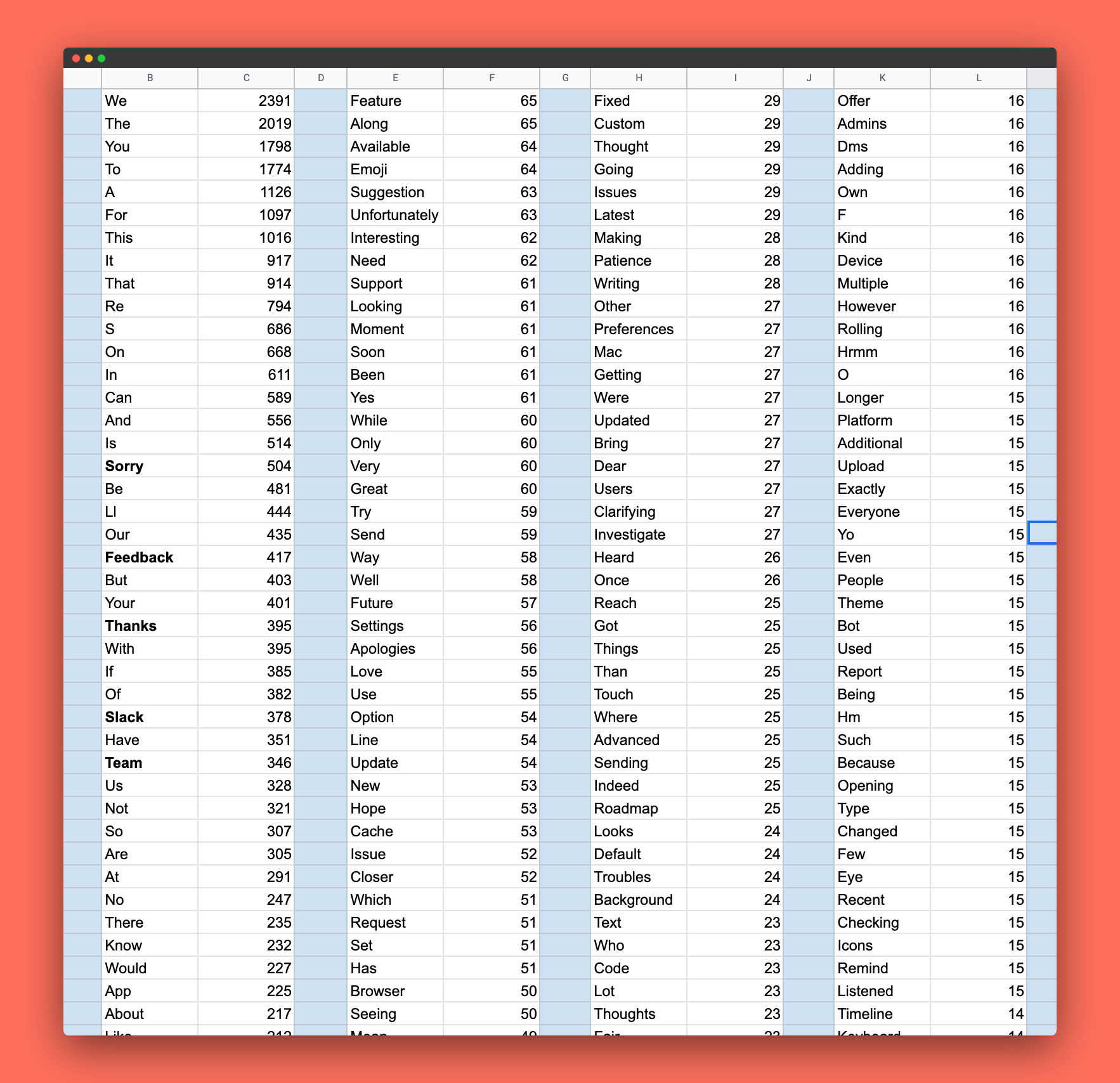 A few words repeatedly Slack used between February and March 2019 (This isn’t all of them either!)