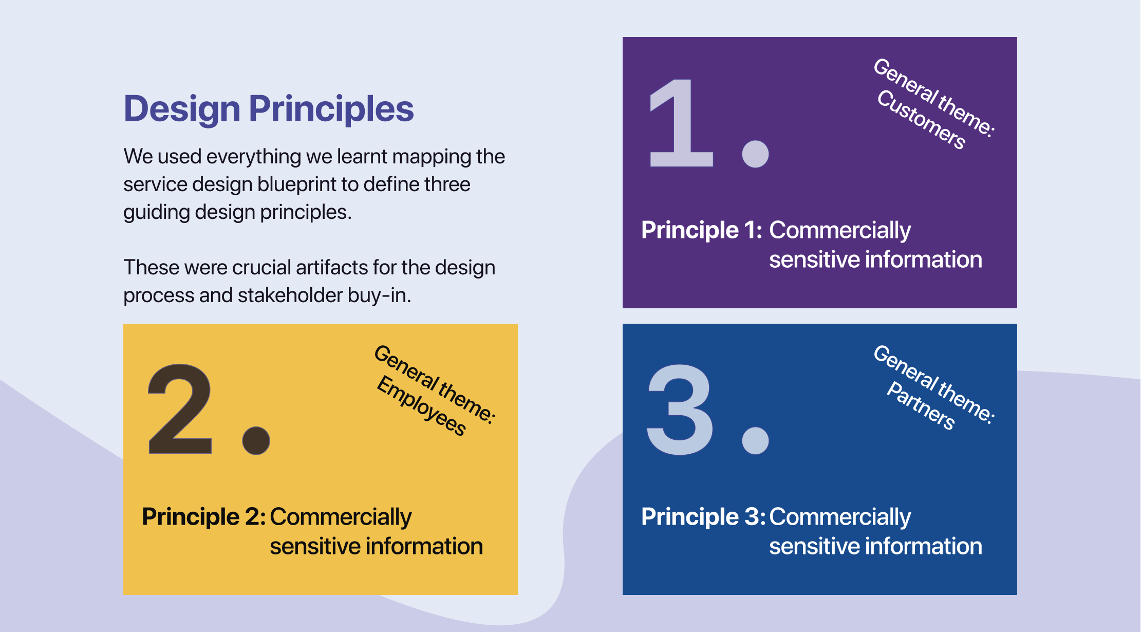 We used the pain and delight points to create three guiding design principles, focused on our core stakeholder groups of customers, staff and repairers