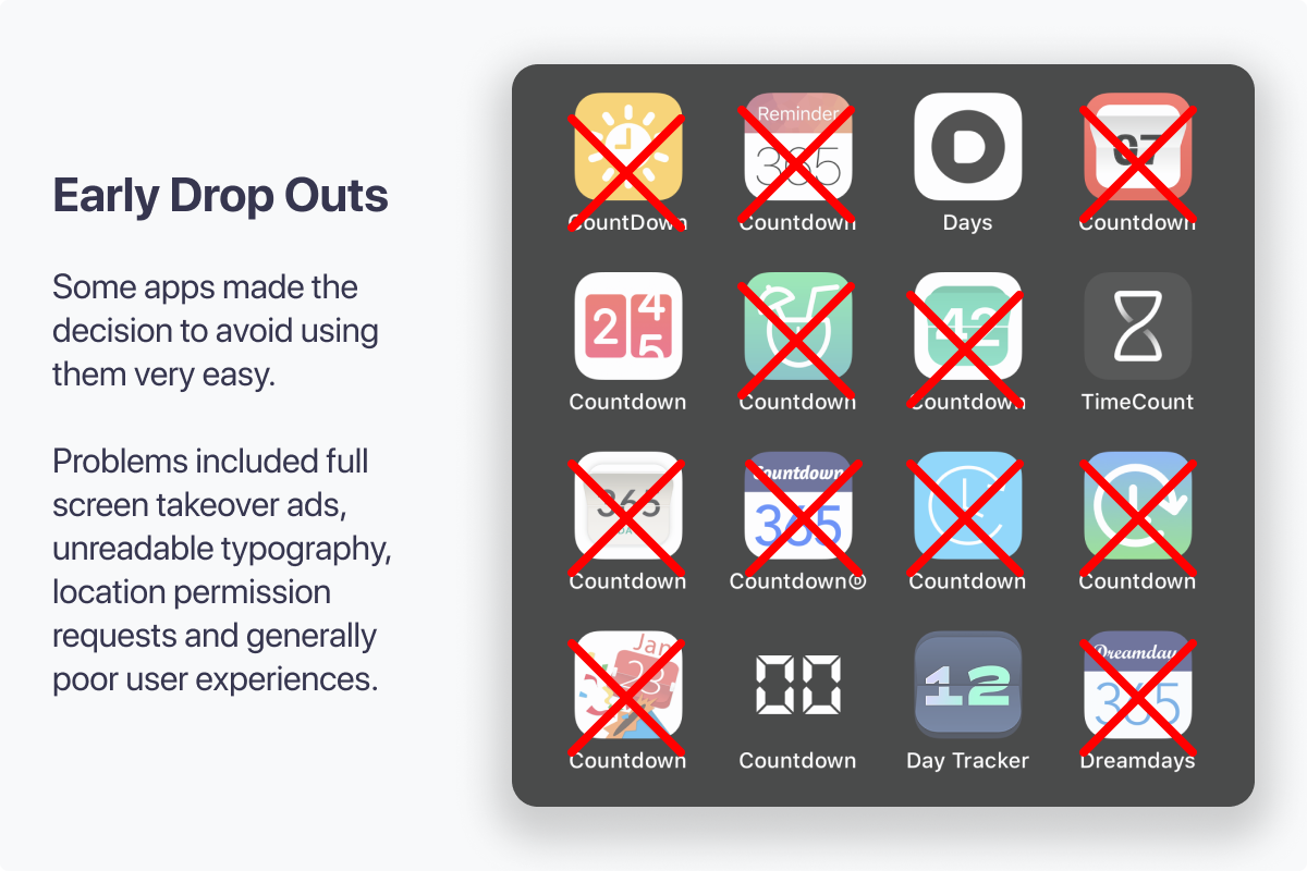 Early Drop Outs due to poor user experience or visual design. Some apps made the decision to avoid using them very easy.Problems included full screen takeover ads, unreadable typography, location permission requests and generally poor user experiences.