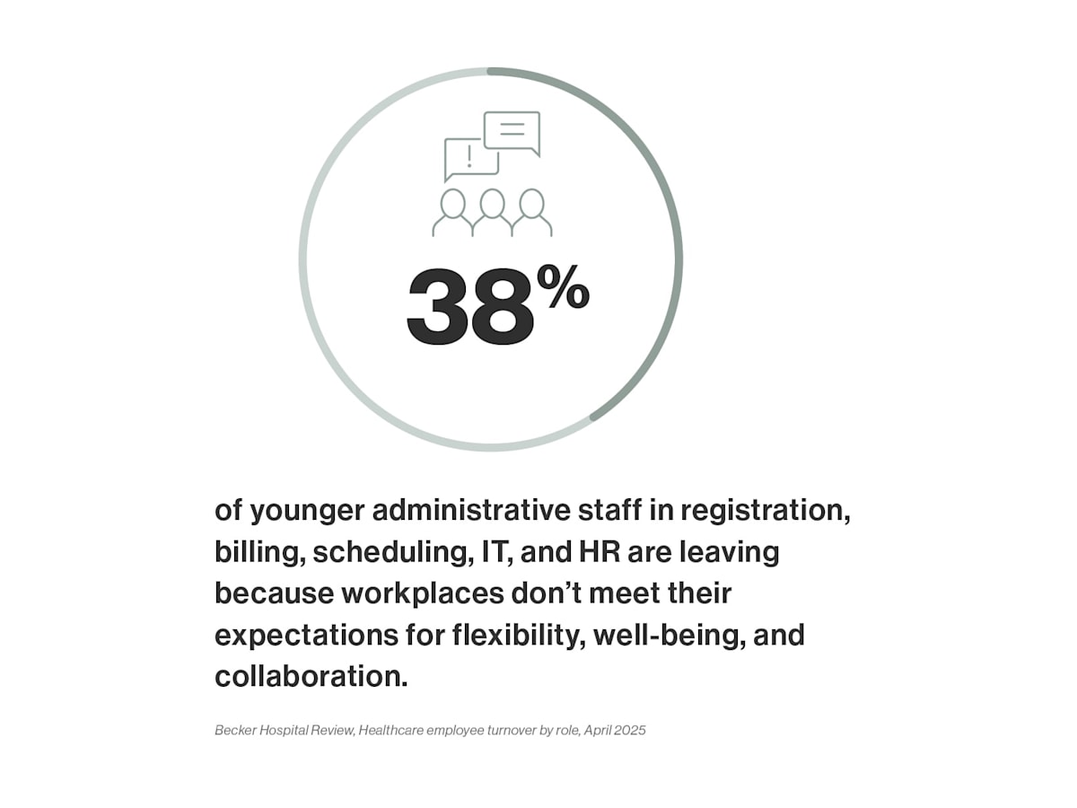 JSI Health_Healthcare Statistic 2_AdminPerformance