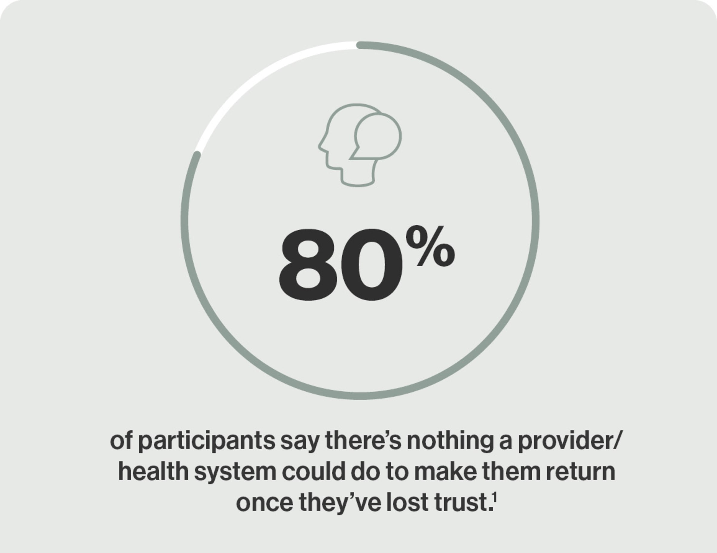 JSI Health_Healthcare Statistic 1_Caregiver Burnout