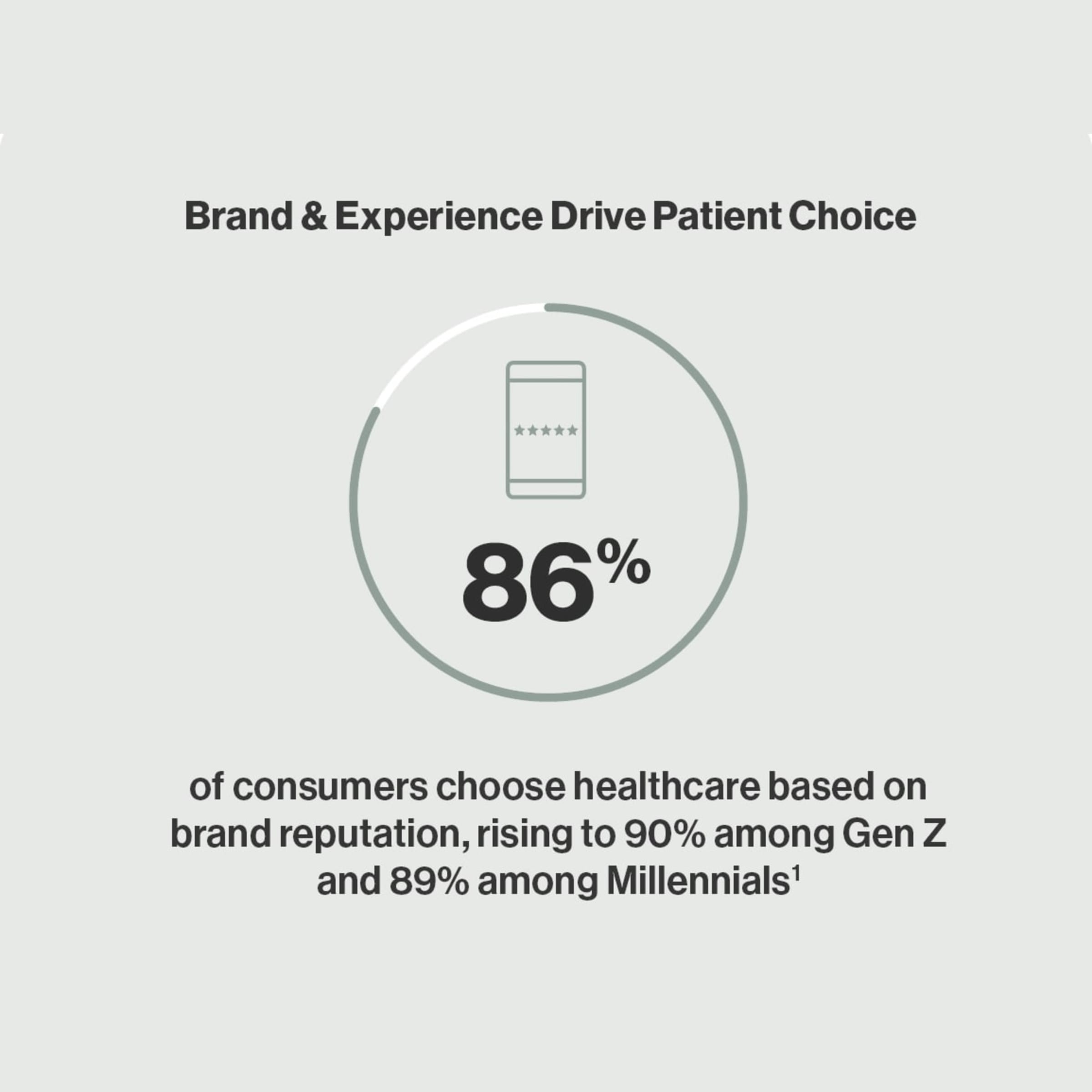 JSIHealth_Insight_BrandExperience _Graphics3